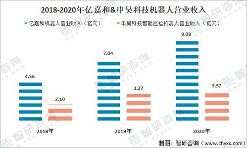 2021年中國智能電網行業發展現狀及趨勢分析