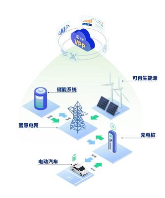 沃爾沃汽車科技基金在華戰略投資首秀 智能電網技術咨詢的新篇章
