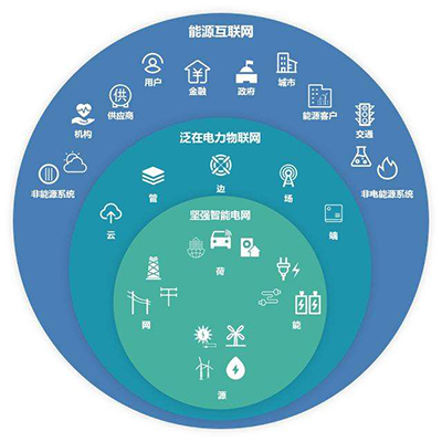 智慧電網(wǎng)坐席協(xié)作 驅(qū)動(dòng)國(guó)家電網(wǎng)轉(zhuǎn)型升級(jí)的核心引擎