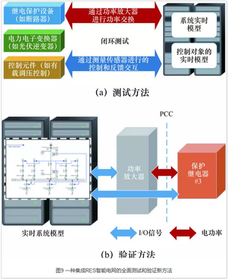消納高占比可再生能源的智能配電網(wǎng)運(yùn)行模式創(chuàng)新與實(shí)踐案例探析