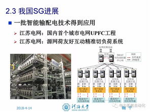 人工智能技術(shù)賦能智能電網(wǎng) 邁向高效、可靠與可持續(xù)的未來(lái)
