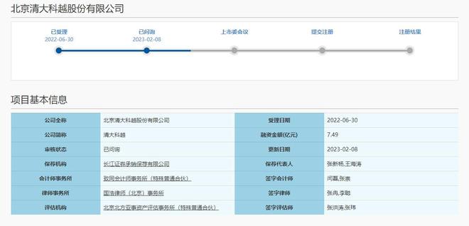 清大科越科創(chuàng)板IPO審核邁入“已問詢”階段，智能電網(wǎng)技術(shù)咨詢領(lǐng)軍者加速資本化進程