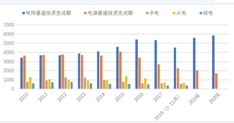 智能電網(wǎng)技術(shù)發(fā)展 機(jī)遇、挑戰(zhàn)與專業(yè)咨詢的價值