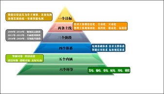 智能電網(wǎng)技術(shù) 驅(qū)動能源轉(zhuǎn)型的關(guān)鍵咨詢與資訊前沿